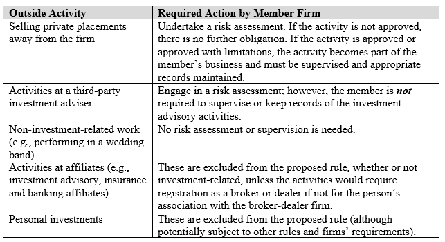 FINRA Proposes Transformative Rule on Outside Business Activities Alert Table