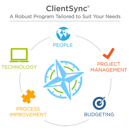 ClientSync infographic