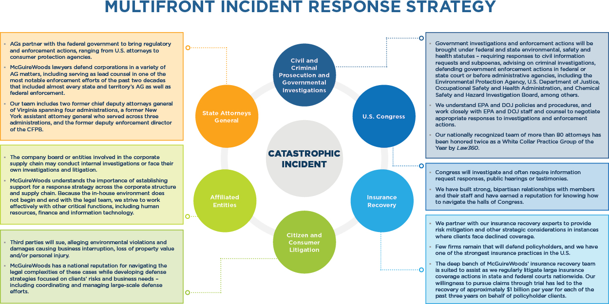 incident response infographic