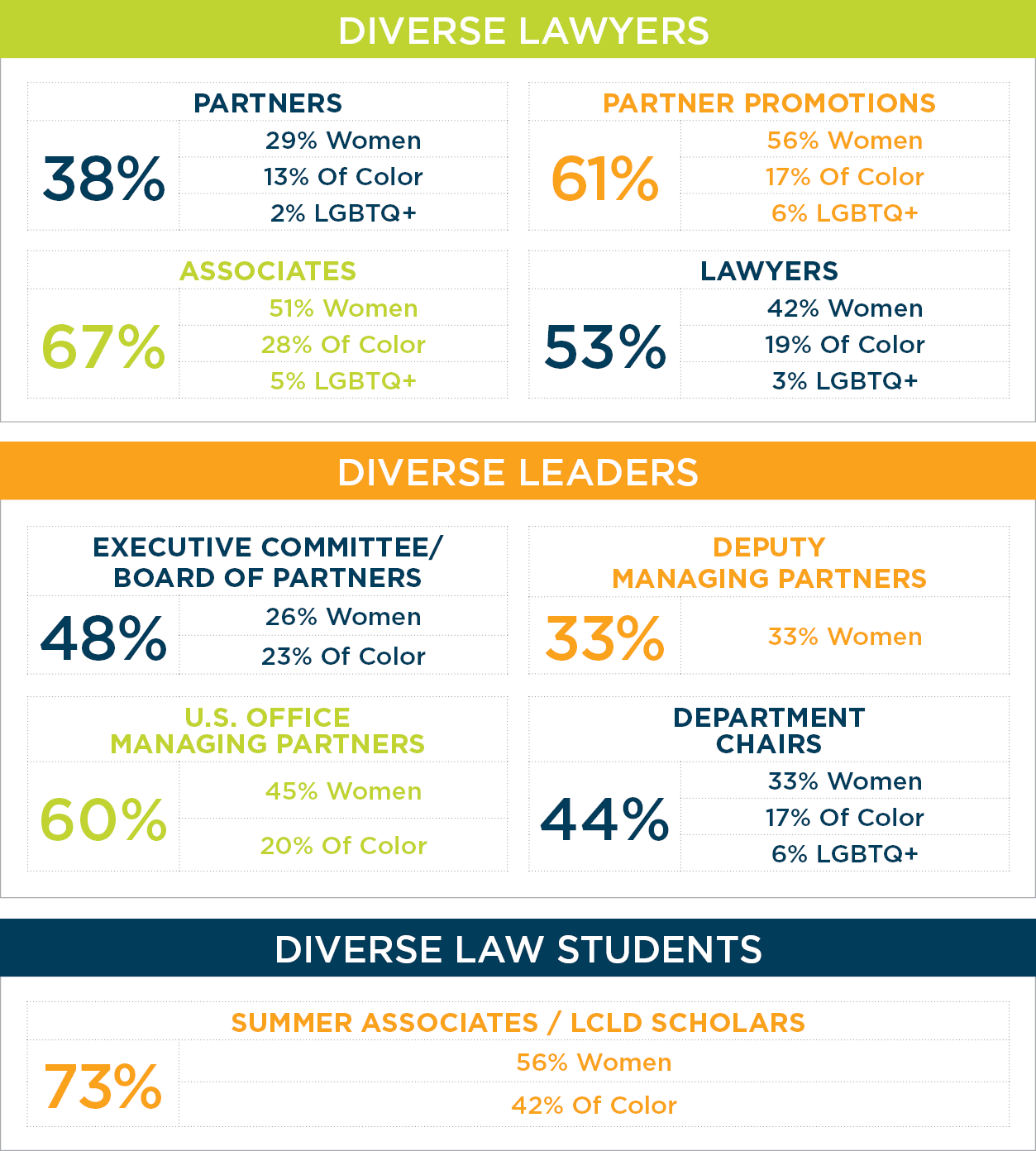 Diversity Stats