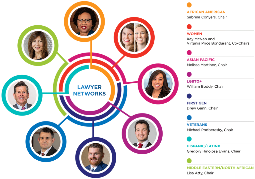 Lawyer Networks 05 20 2025 2