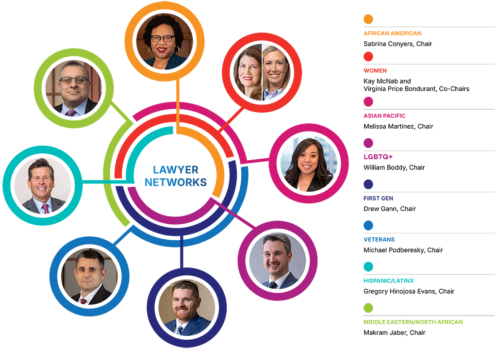 Lawyer Networks Infographic